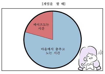 게임을 먹여살리는 사람부류.jpgif | 인스티즈
