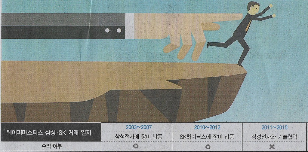 공짜나라 이미지