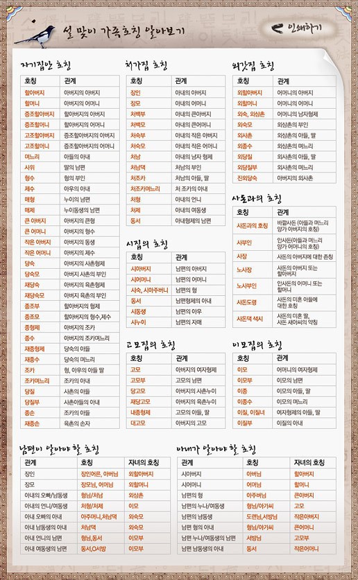 가족호칭 간단요약 | 인스티즈