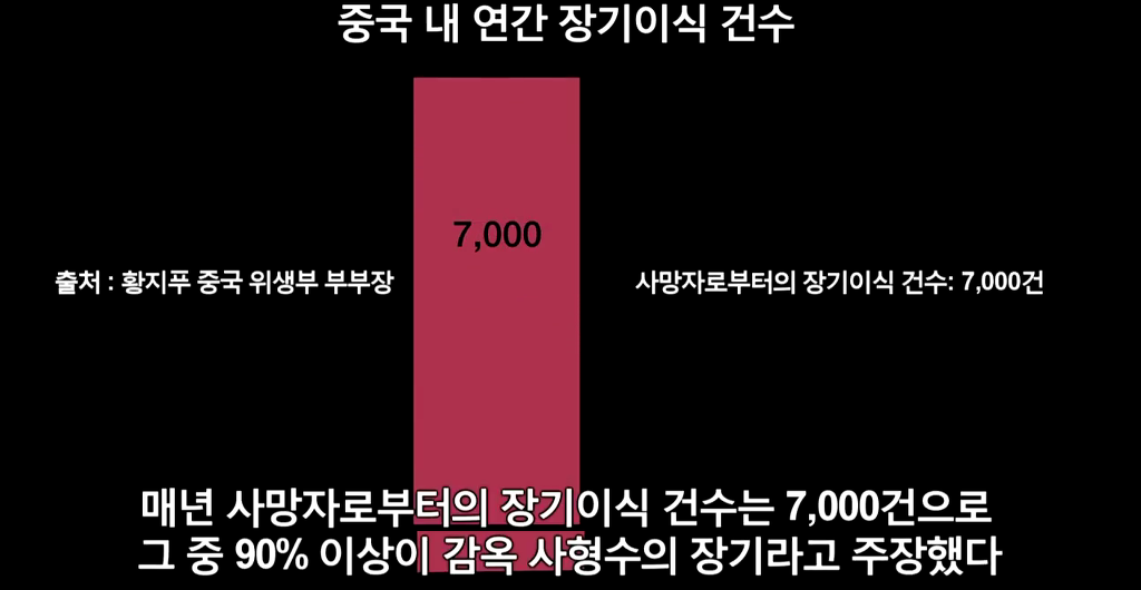장기를 얻기 위한 살인[KilledforOrgans] | 파룬궁수련인 대상 강제 장기적출 | 인스티즈