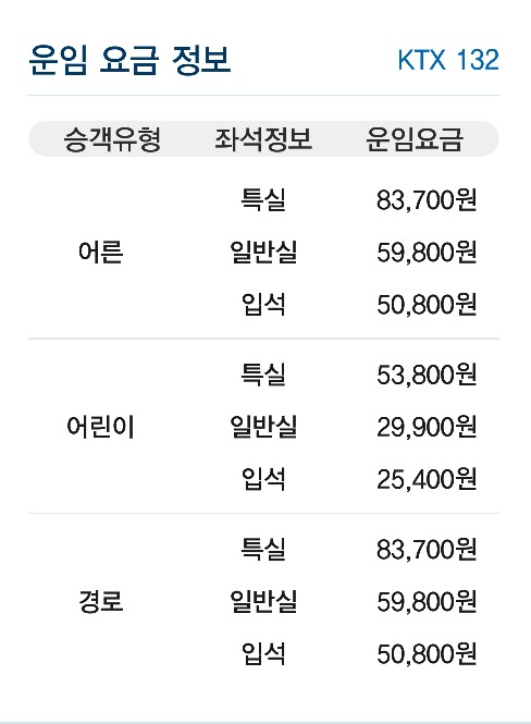 어이가 없는 우리나라 공기업의 상품 가격.... | 인스티즈