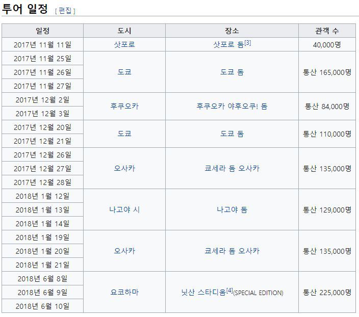 다시봐도 지리는 동방신기 일본에서 성장과정 ㄷㄷㄷㄷ | 인스티즈