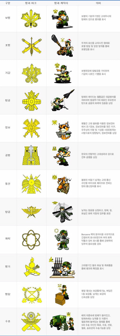 당신은 어떤 클래스로 전직하셨었나요 | 인스티즈