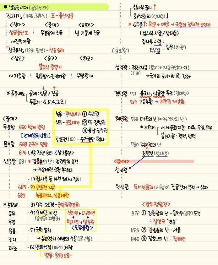 간단하게 정리된 한국사 | 인스티즈