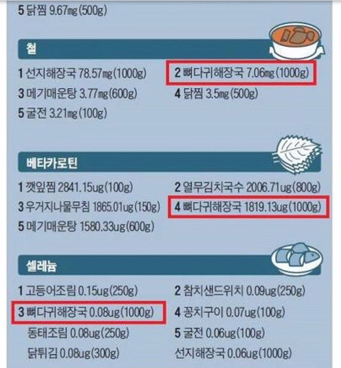 갓다귀 킹장국의 위엄.jpg | 인스티즈