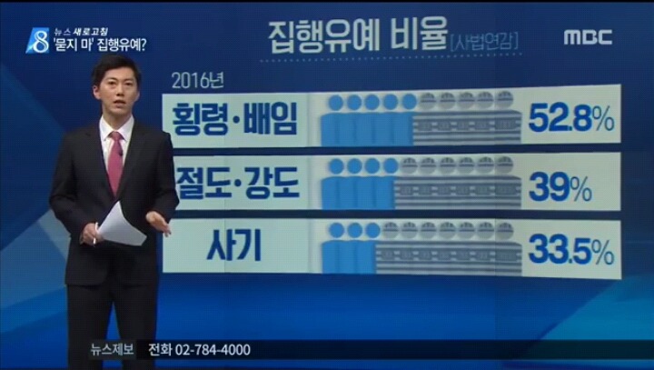 [새로고침] 300억 이상 고위직은 집행유예? | 인스티즈