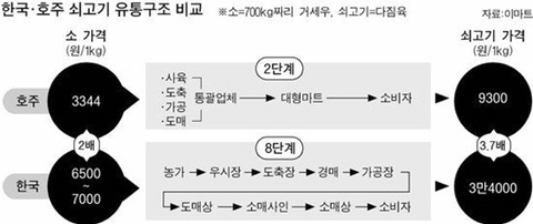 한우가 비싼 이유 ㄷㄷㄷㄷ | 인스티즈