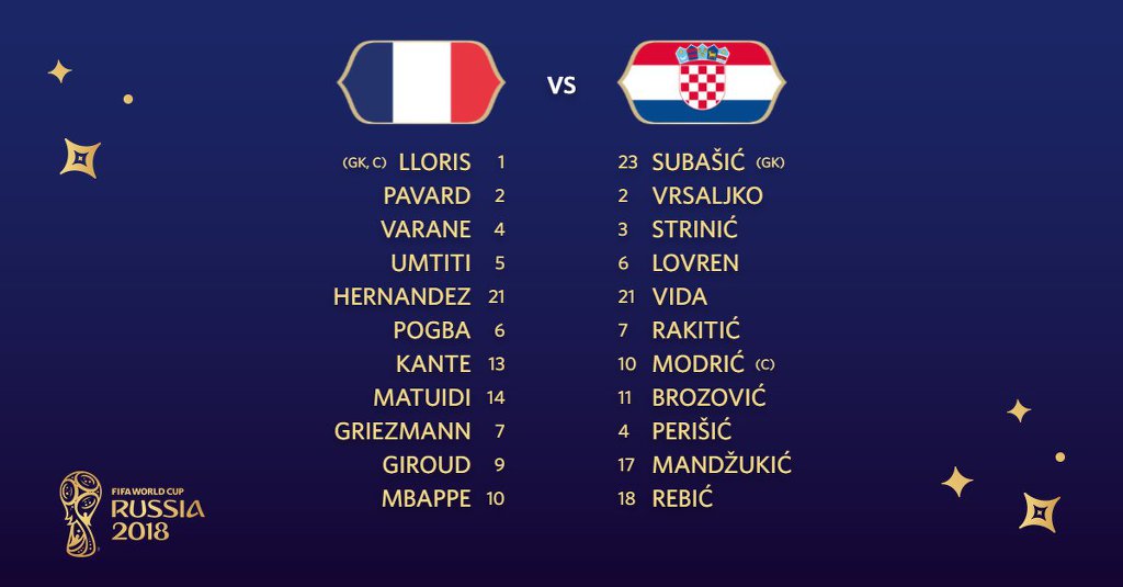 [WC 결승전] 프랑스 vs 크로아티아 선발 라인업
