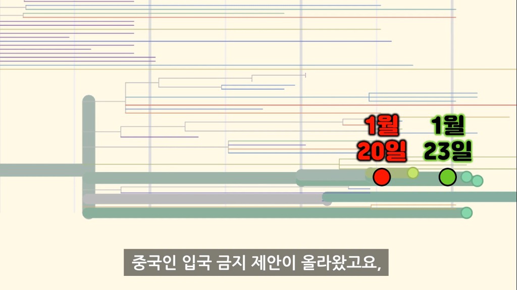 한국의 코로나19 감염원 노출은 언제부터였을까? (입국금지 골든타임 미리 알 수 있었을까?) - 과학적 분석 | 인스티즈