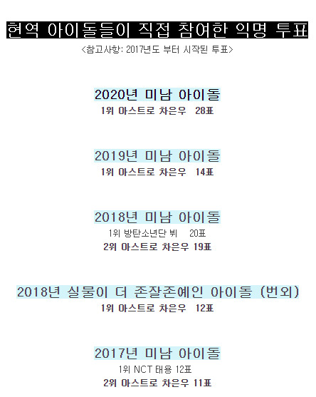 kpop아이돌들의 차은우 비주얼 찬양.txtjpg | 인스티즈