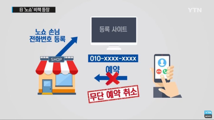 일본의 노쇼 대책 | 인스티즈