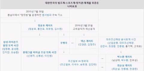 [반박불가] 건국이래 최대의 나비효과 | 인스티즈