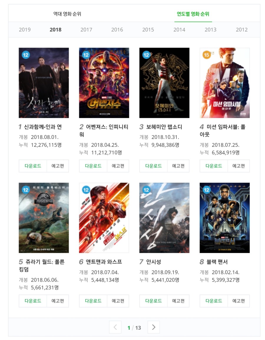연도별 영화 흥행순위 | 인스티즈
