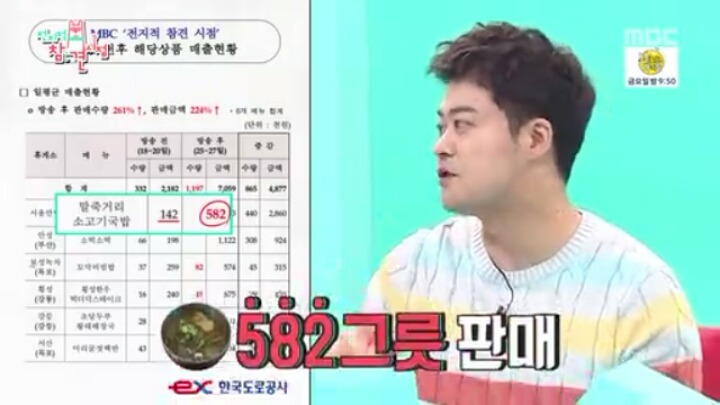 이영자가 완판시킨 말죽거리 소머리국밥,소떡소떡 | 인스티즈