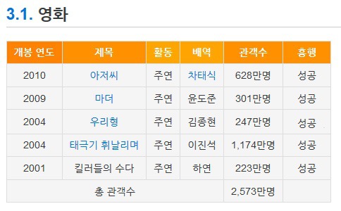 원빈에 대한 의외의 사실 | 인스티즈