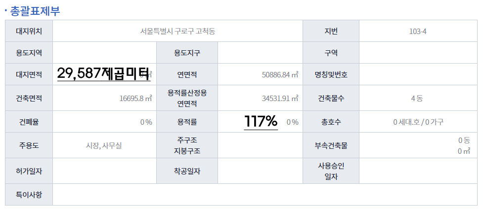 고척산업용품상가 이미지