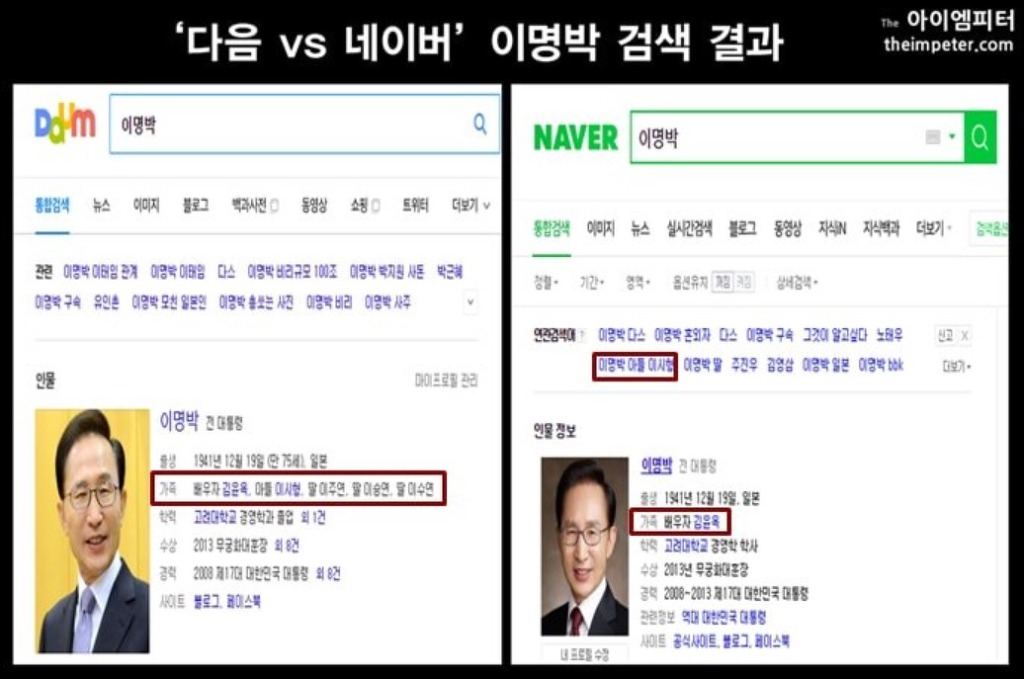 대한민국 최대포탈 네이버의 위엄 | 인스티즈