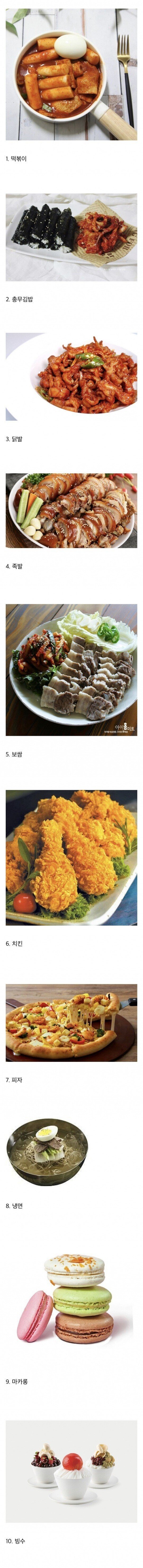 가격거품이 심한 것 같은 음식 10가지?? | 인스티즈