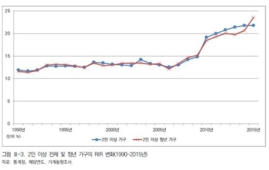 대한민국 경제의 시한폭탄을 키운 이명박근혜 정권 9년 | 인스티즈