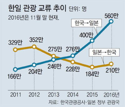 나는 일본에 가본적이 있다 vs 없다 | 인스티즈